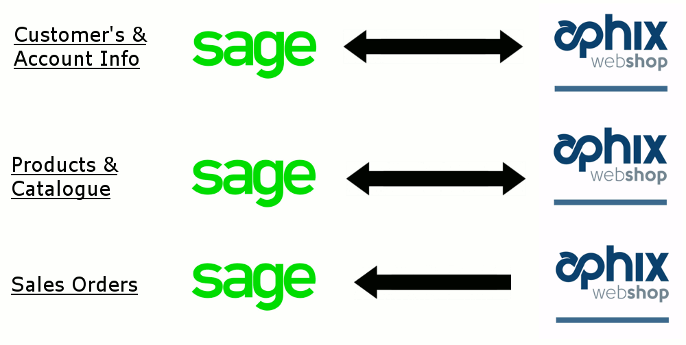 sage-asset-aphix-webshop